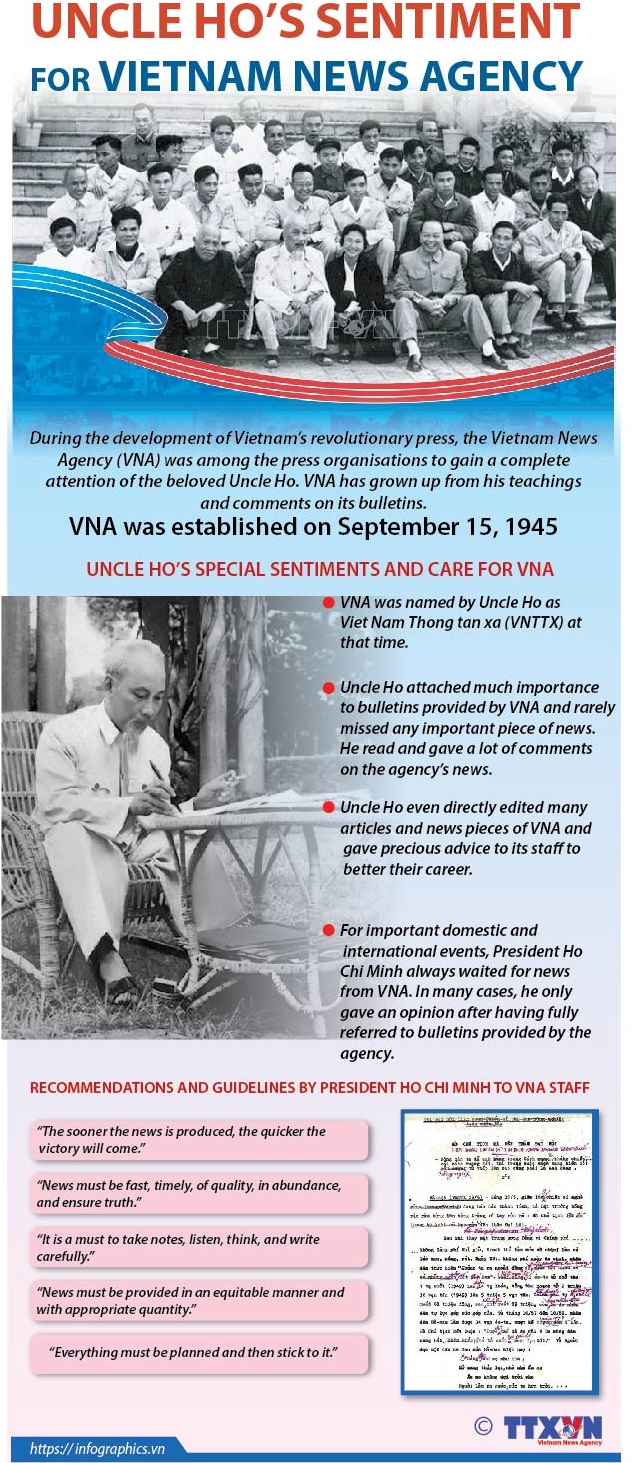Uncle Ho's sentiment for Vietnam News Agency