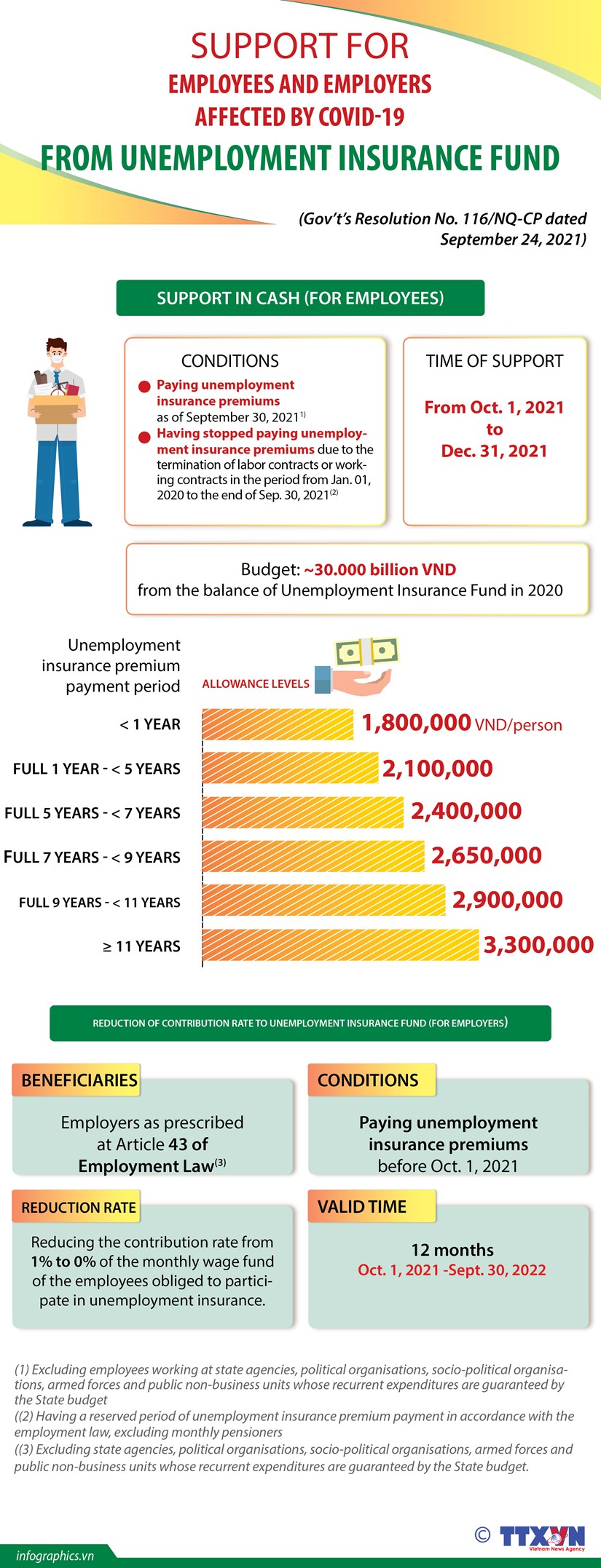 Support for employees and employers affected by Covid-19