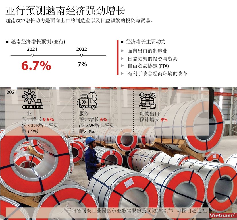 亚行预测越南经济强劲增长