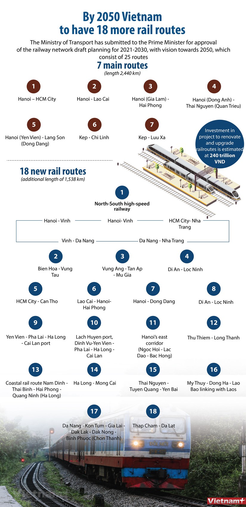 Vietnam to have 18 more rail routes by 2050
