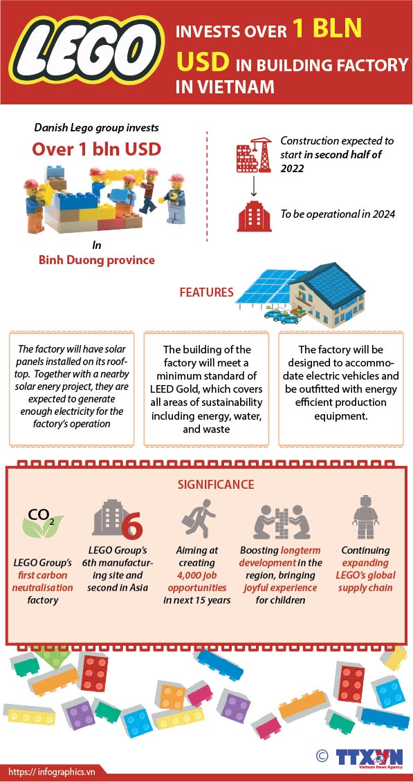 LEGO Group to build new factory in Vietnam