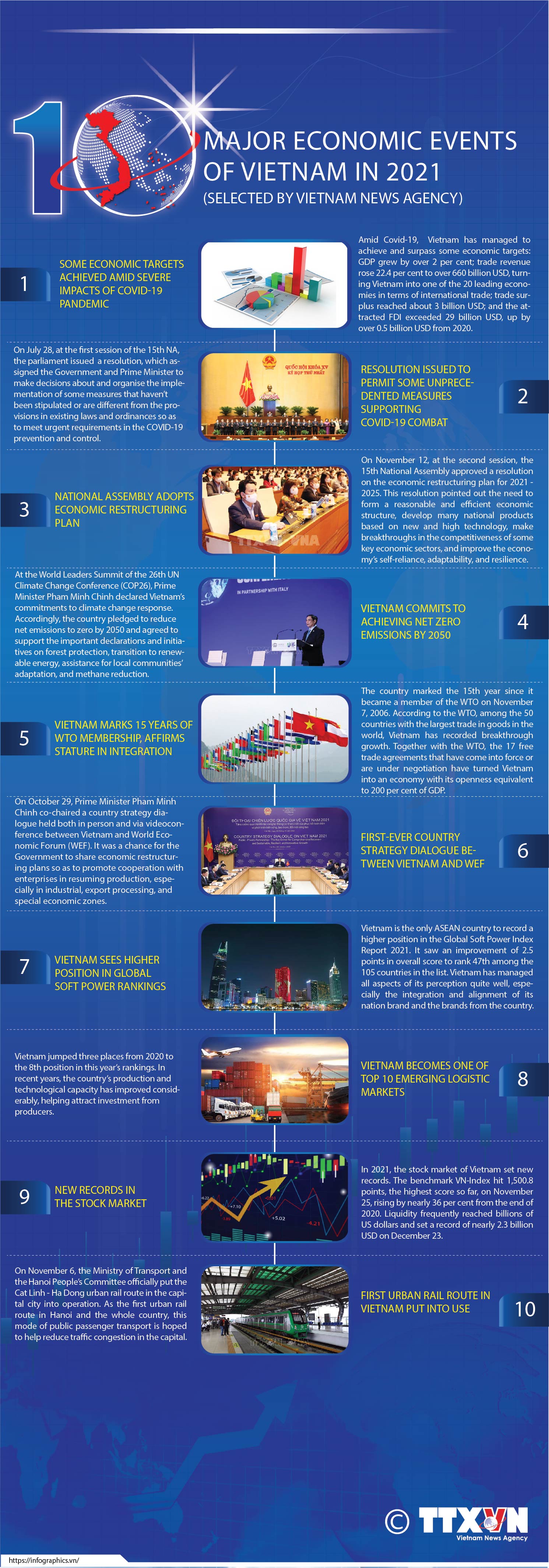 Top 10 economic events of Vietnam in 2021
