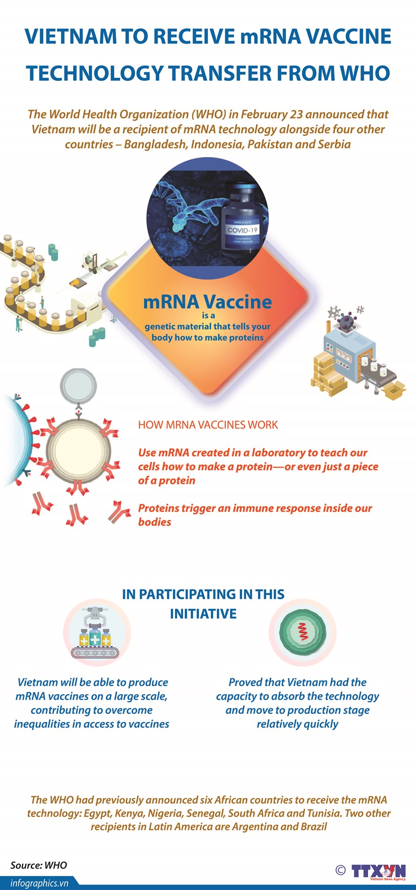 Vietnam to receive mRNA vaccine technology transfer from WHO training hub