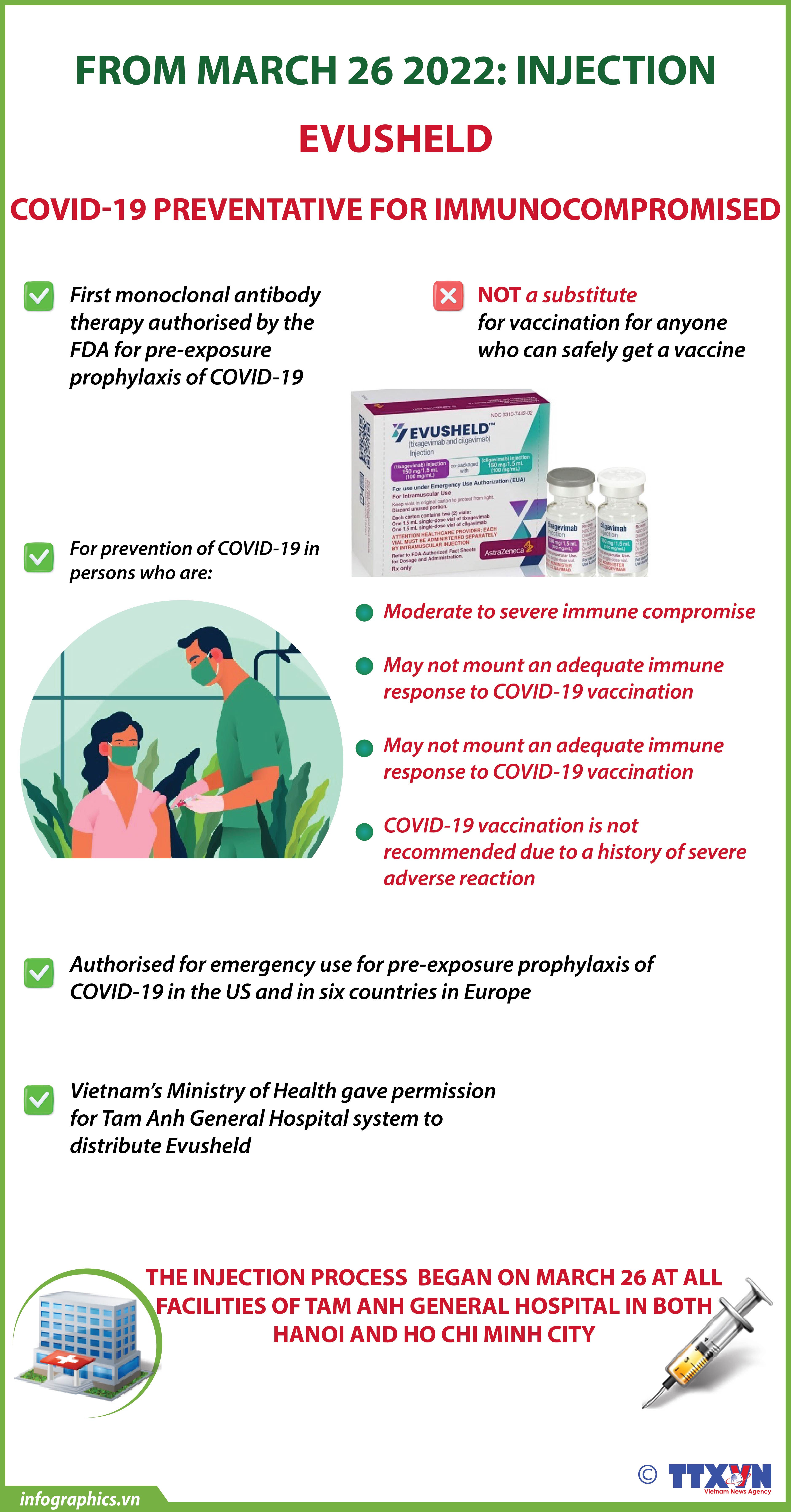 Rollout of AstraZeneca's Evusheld in Vietnam