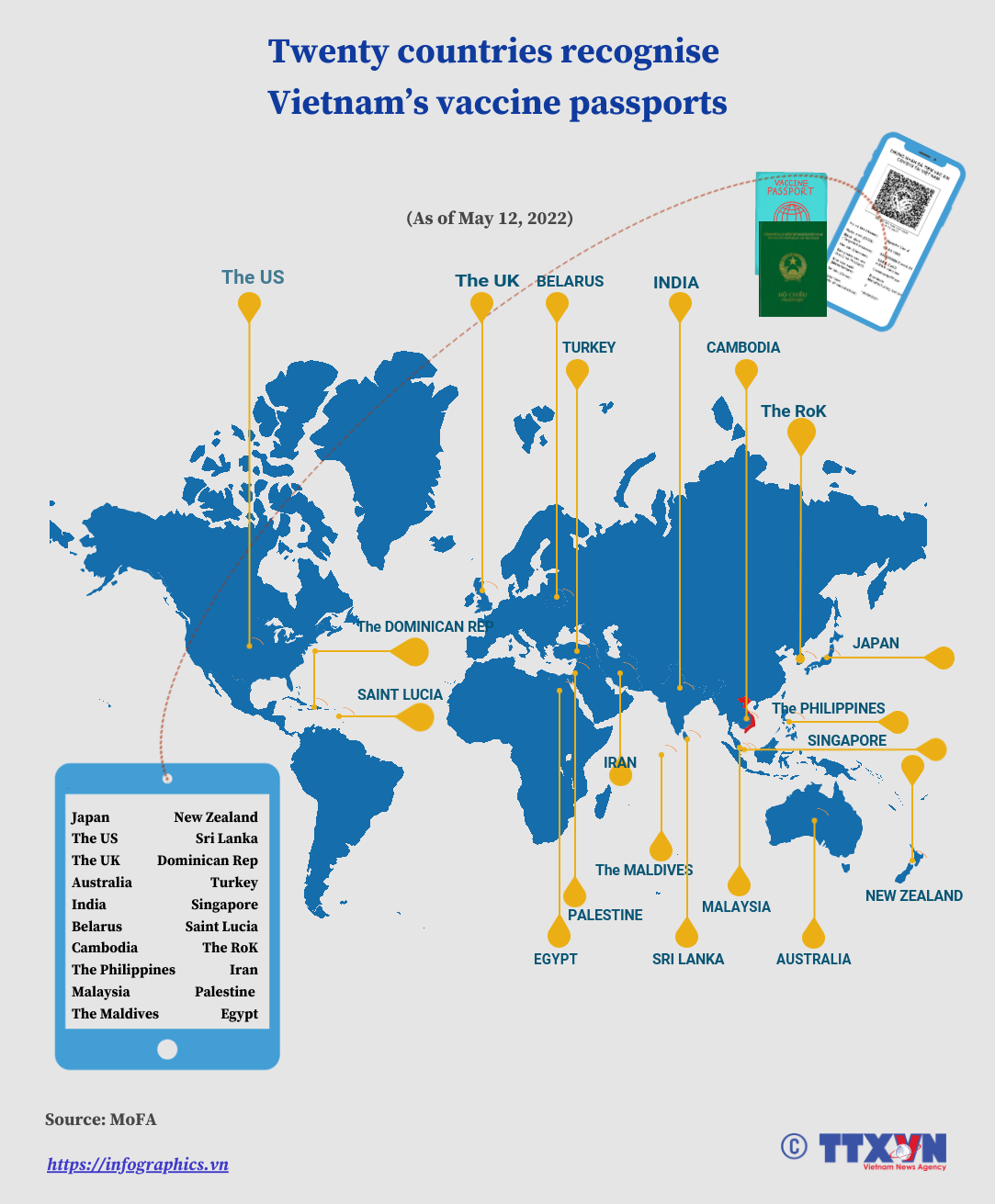 Twenty countries recognise Vietnam’s vaccine passports