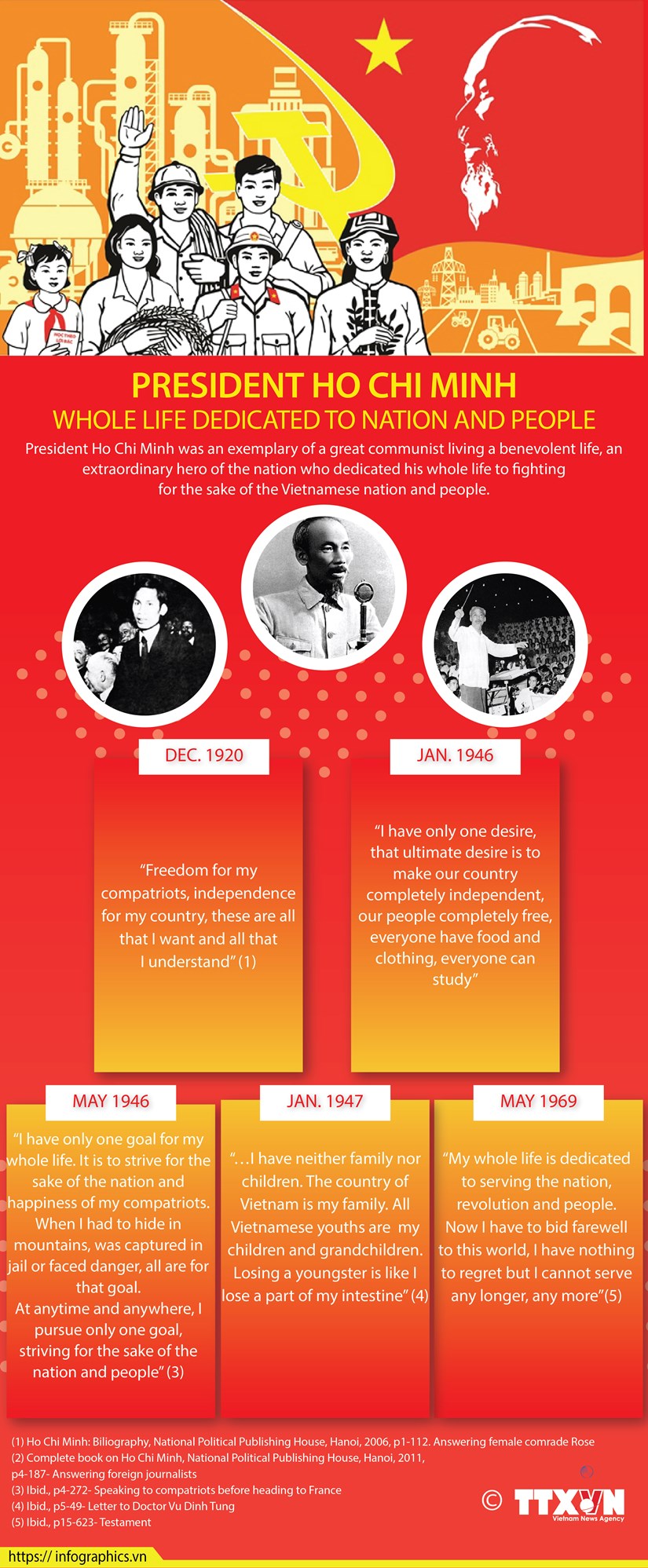 President Ho Chi Minh: Whole life dedicated to nation and people