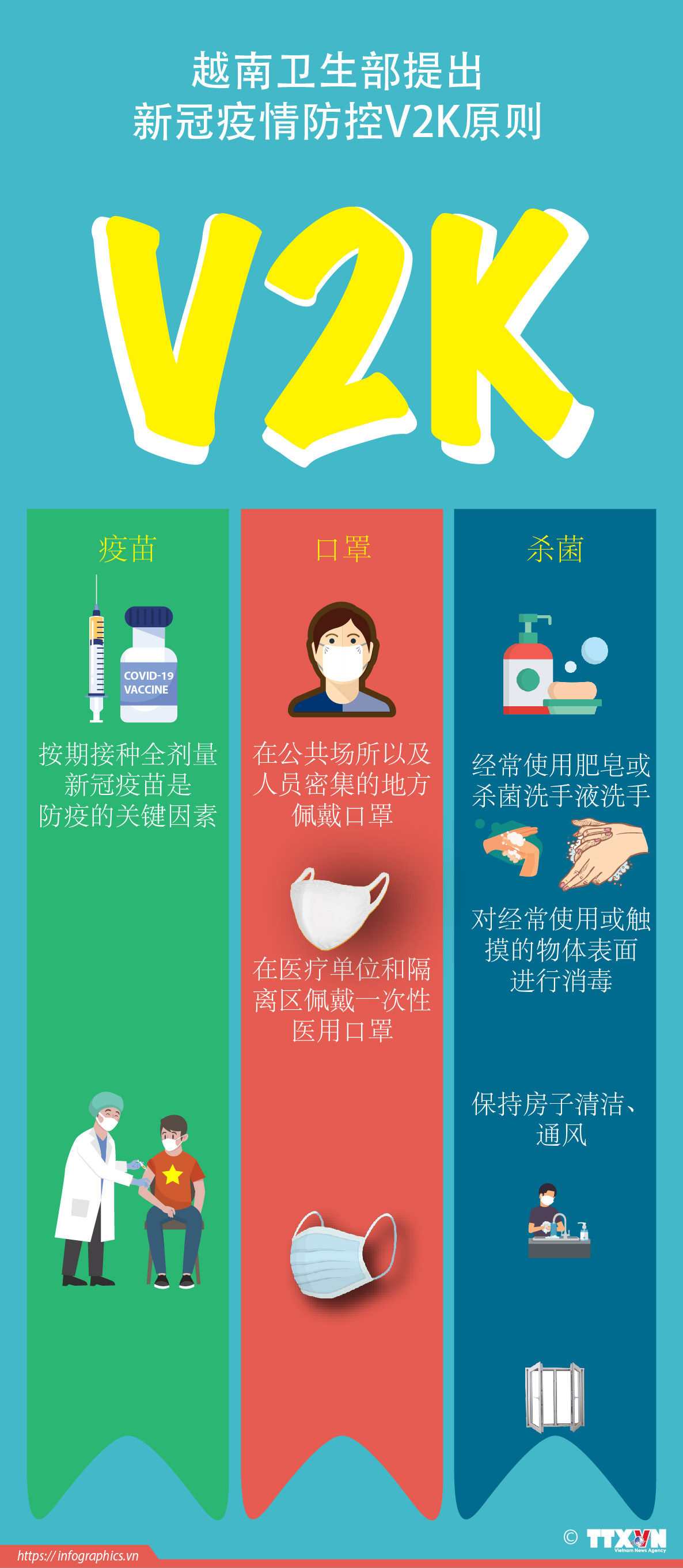 Ministry of Health proposes V2K message in COVID-19 prevention and control