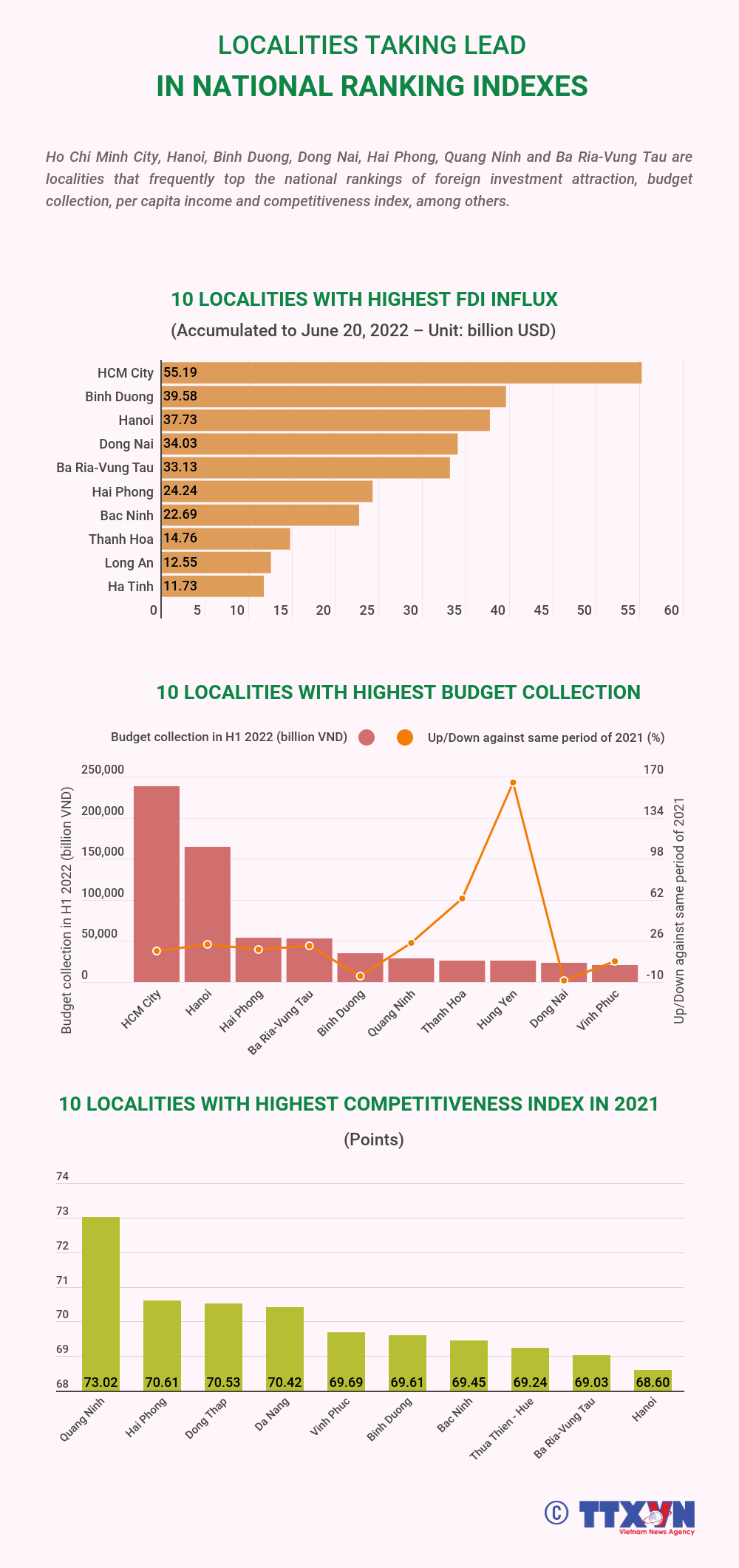 Localities taking lead in national ranking indexes