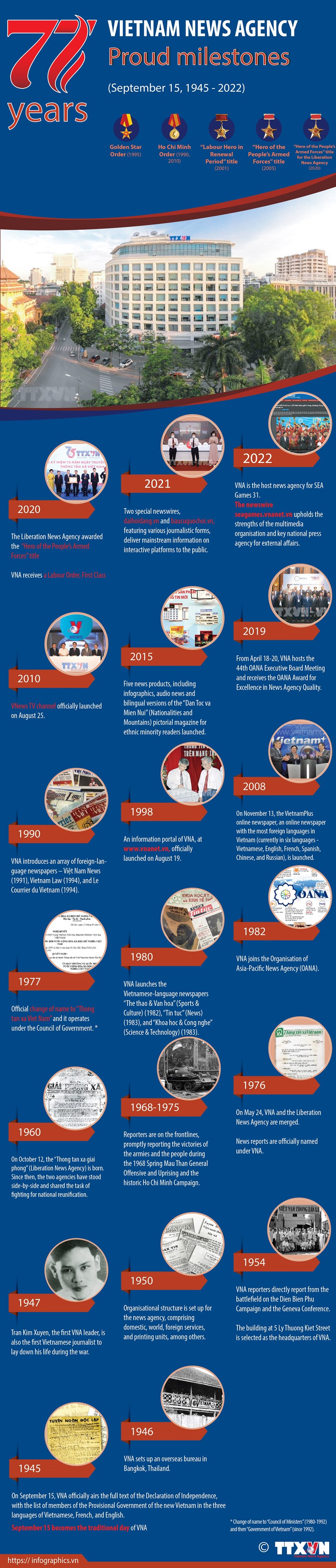 Proud milestones over 77 years of Vietnam News Agency