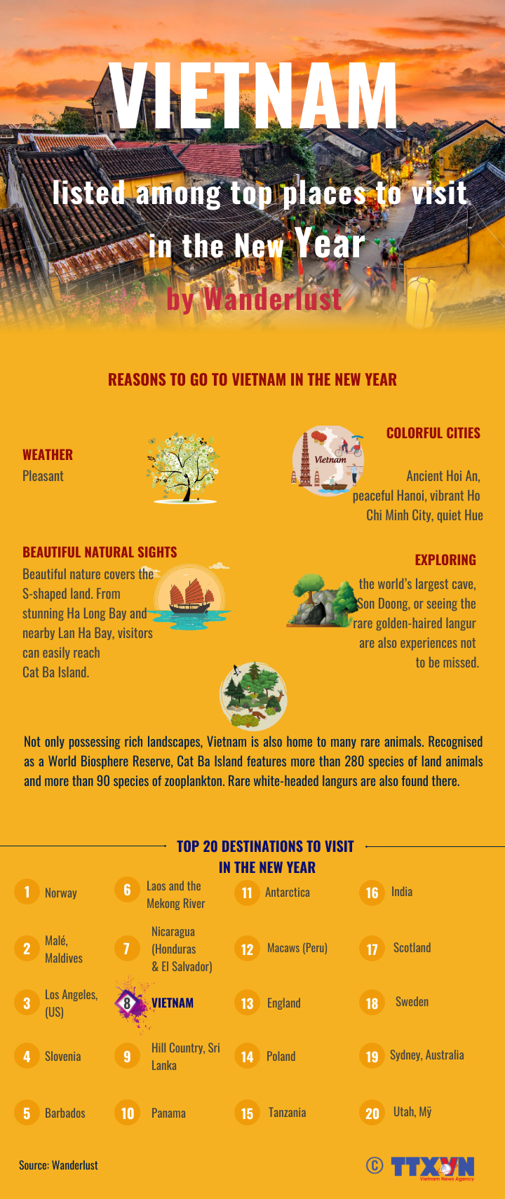 Vietnam listed among top places to visit in the New Year