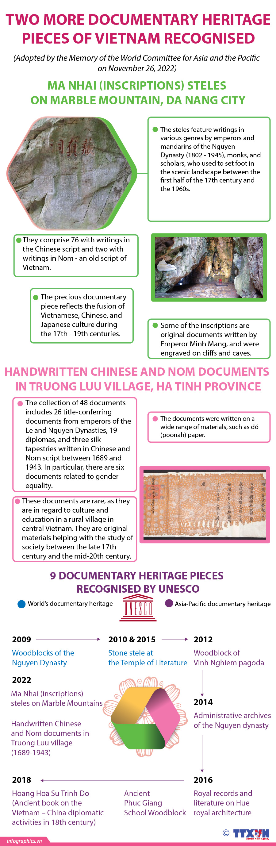 Two more documentary heritage pieces of Vietnam recognised