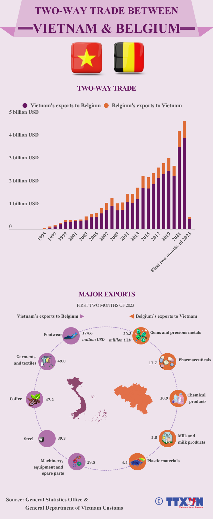 Vietnam, Belgium strengthen two-way trade