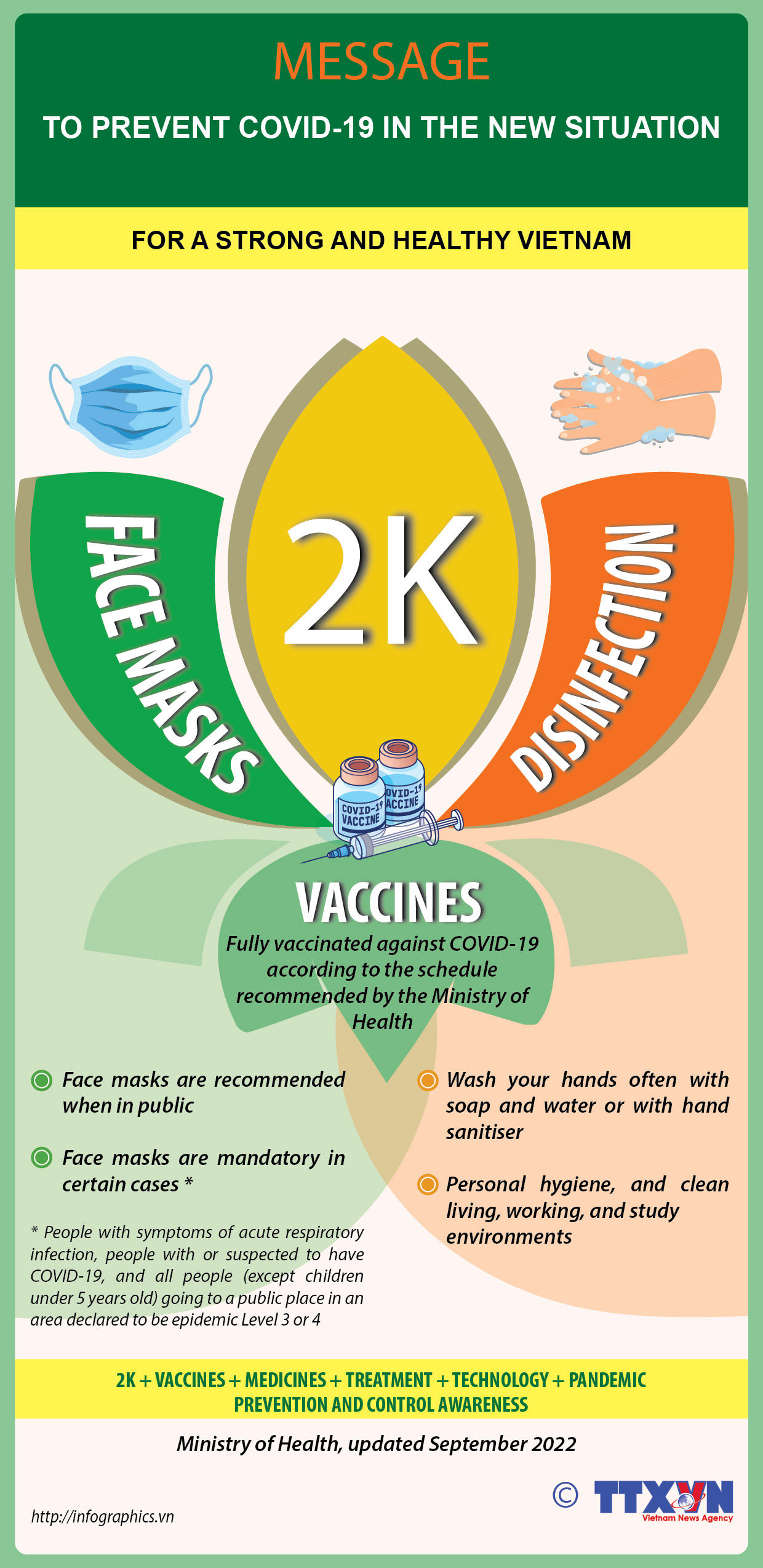 Message to prevent COVID-19 in the new situation
