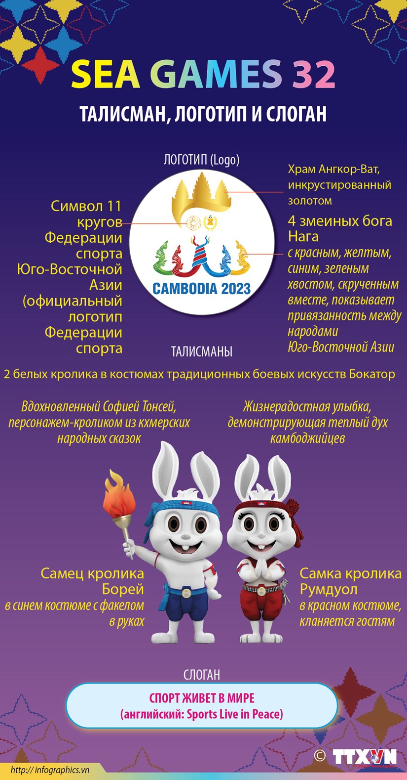SEA Games 32: Талисман, логотип и слоган