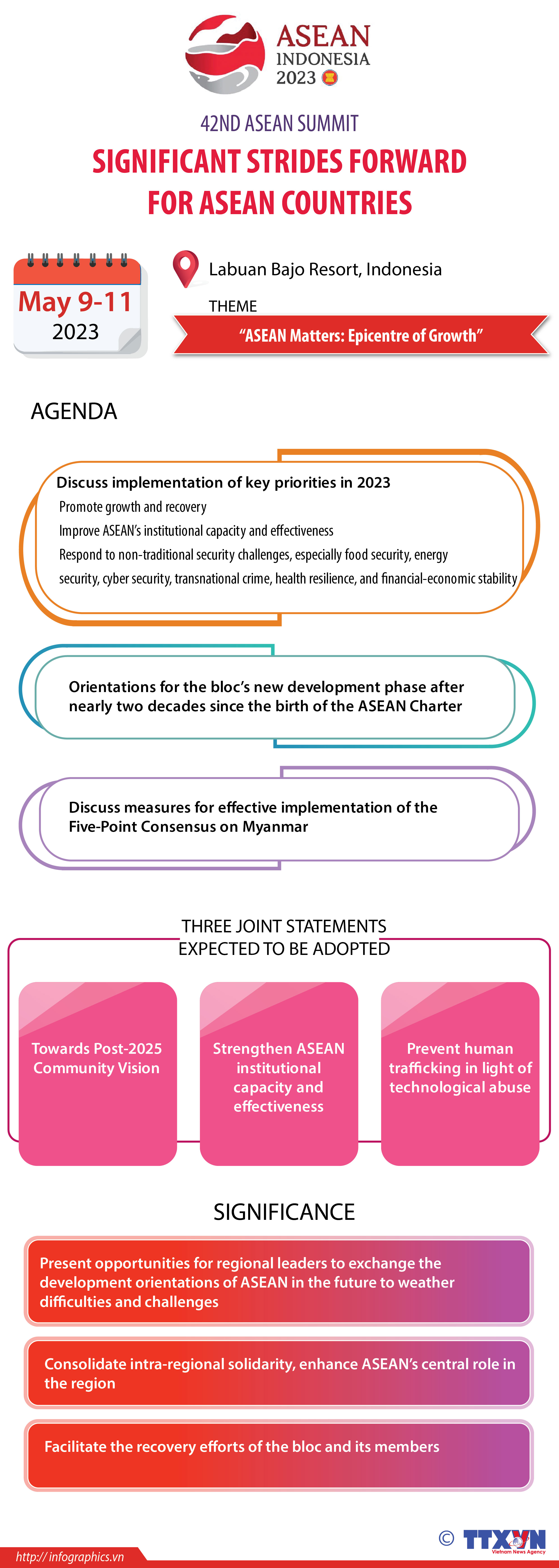 42nd ASEAN Summit - Significant strides for regional development
