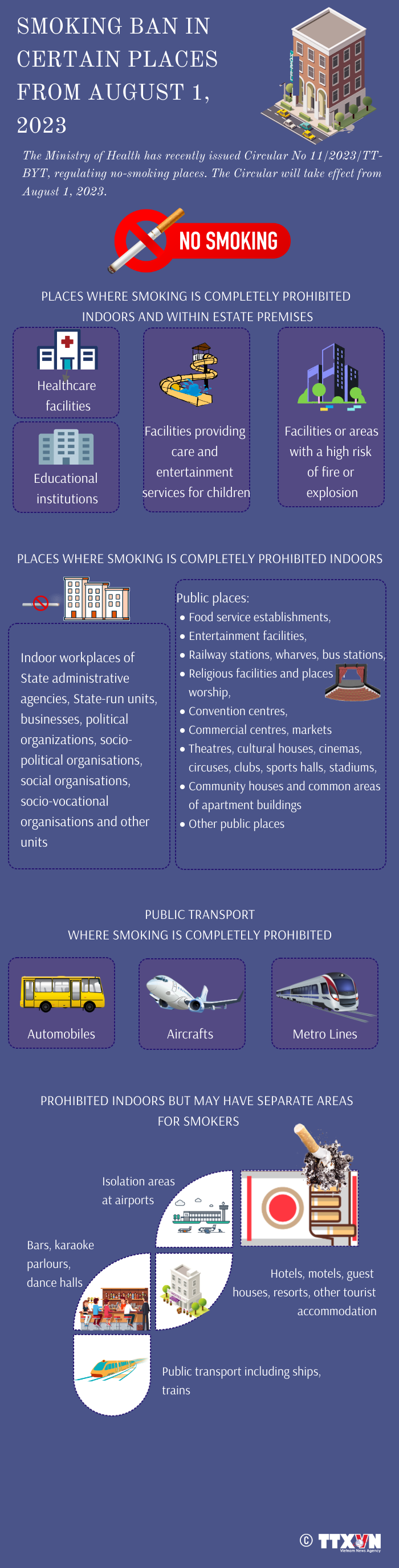 Smoking ban in certain places from August 1, 2023