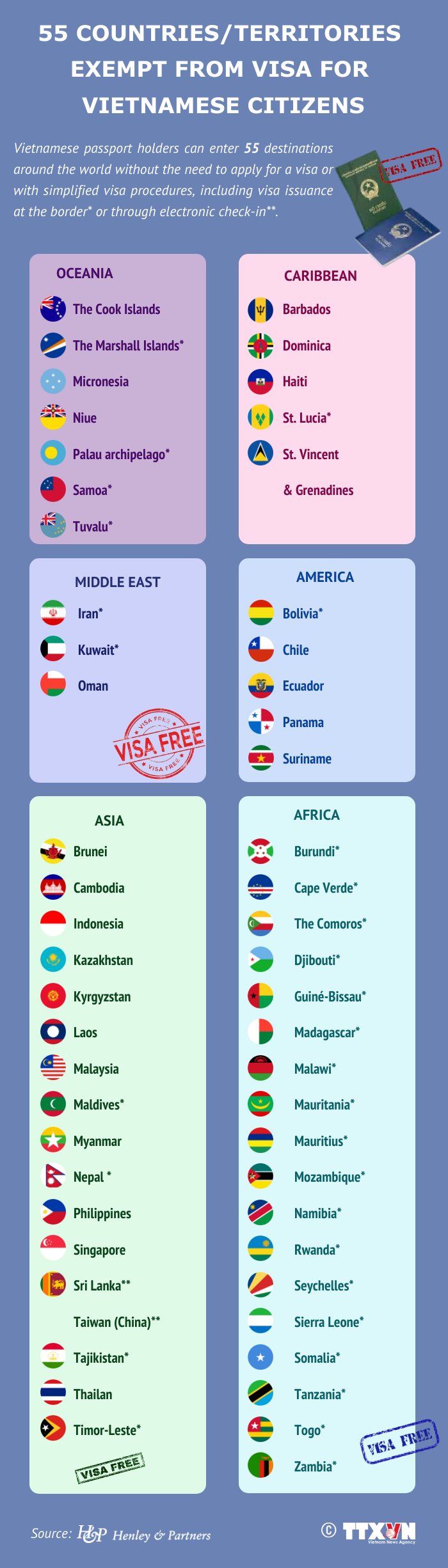 55 countries, territories exempt from visa for Vietnamese citizens