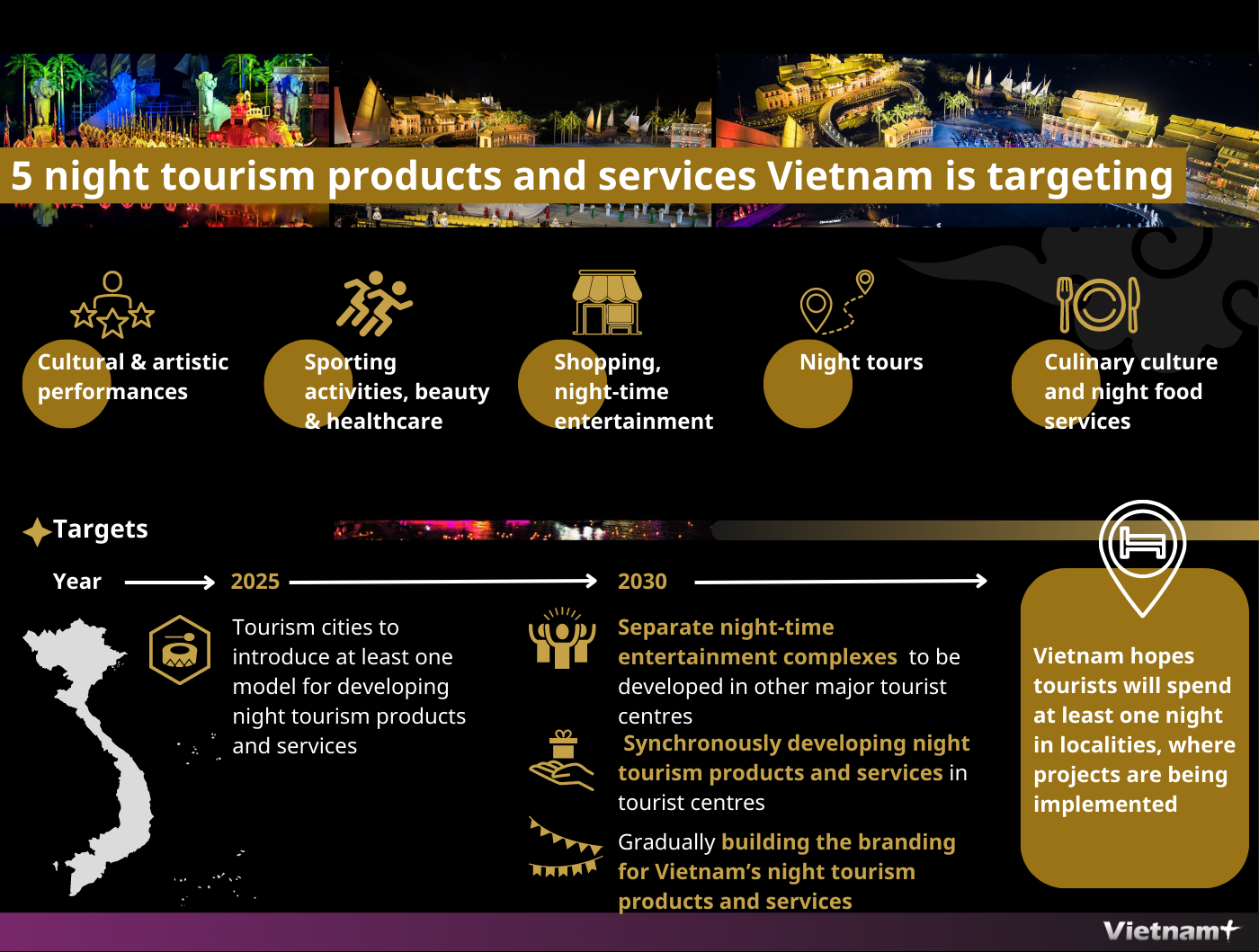 Vietnam targeting 5 night tourism products and services