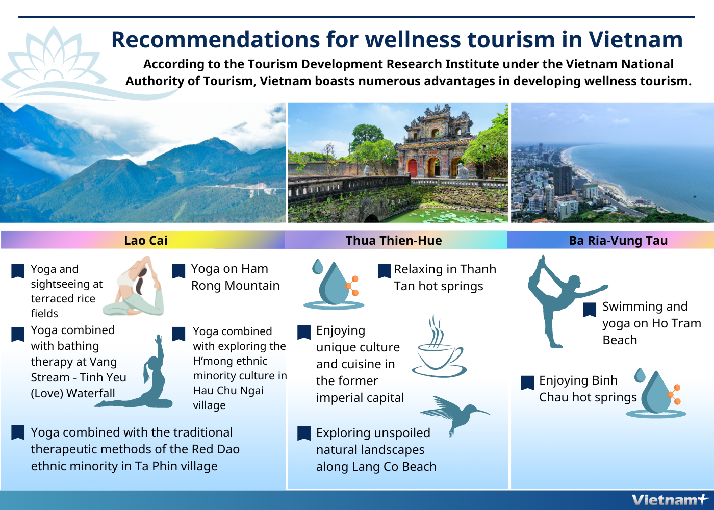 Recommendations for wellness tourism in Vietnam