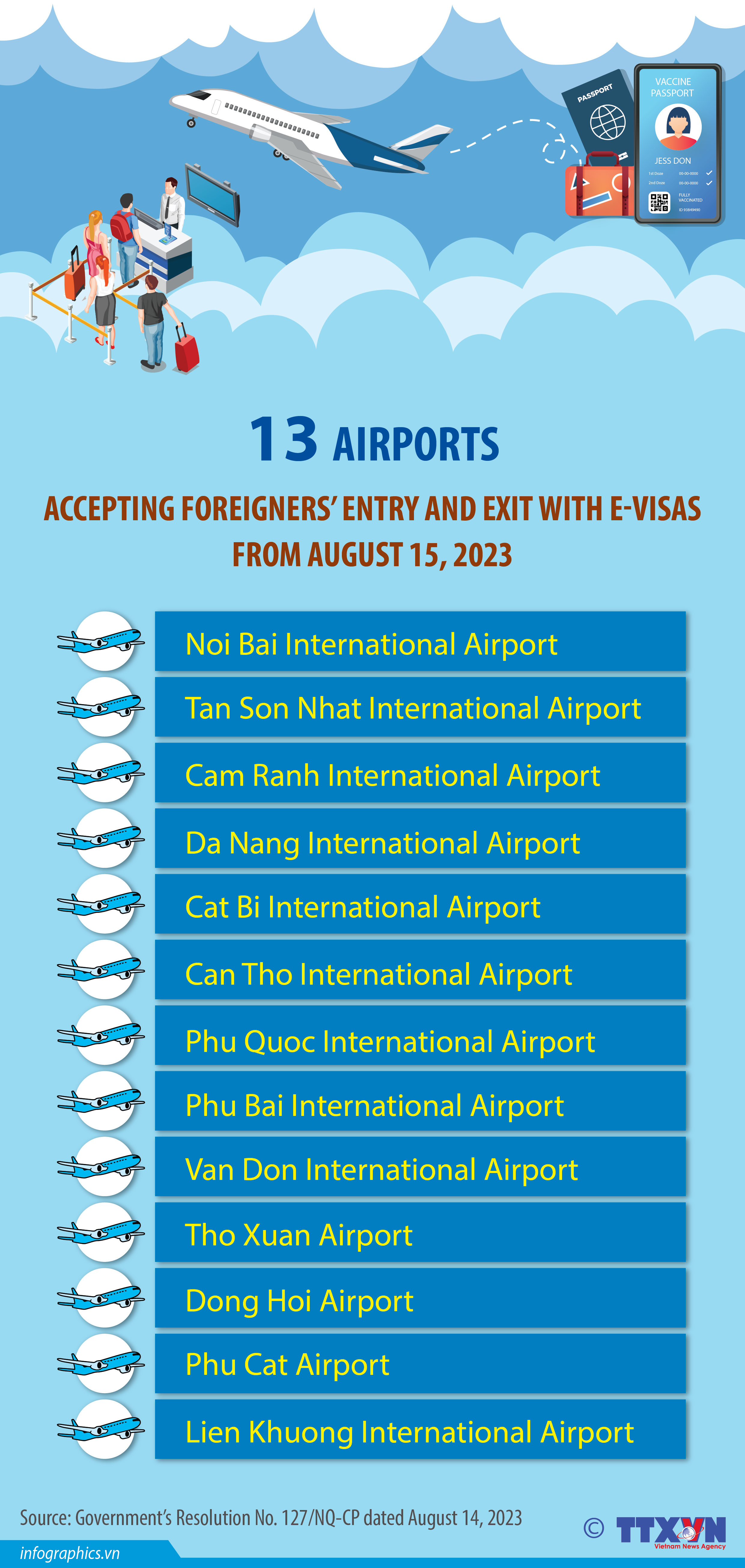 13 airports allow foreigners’ entry and exit with e-visas
