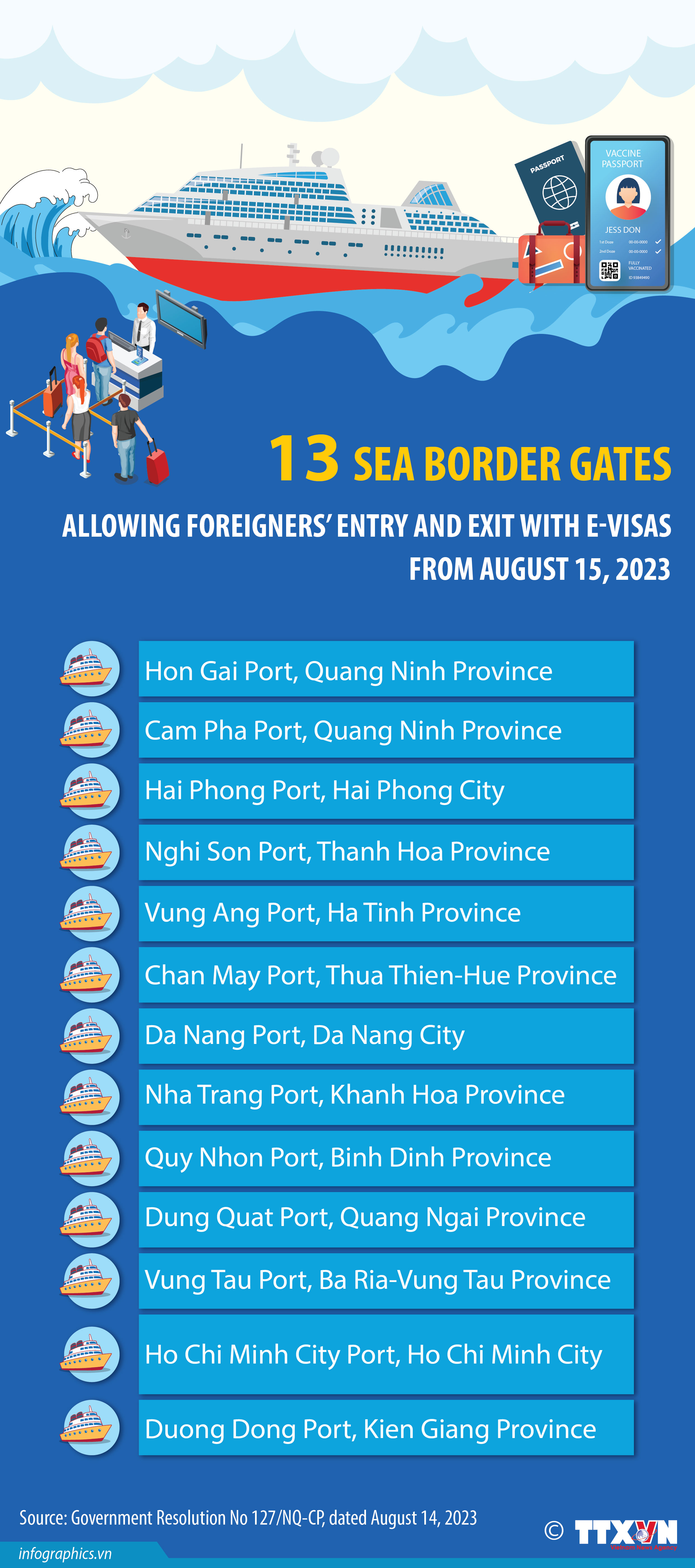 13 sea border gates allow foreigners’ entry and exit with e-visas