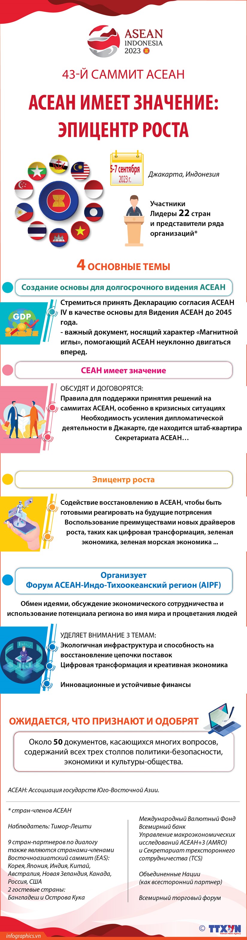 СЕАН имеет значение: эпицентр роста