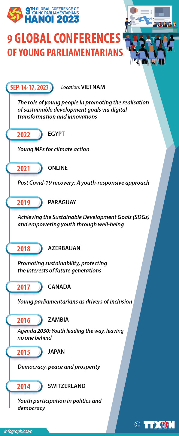 Nine global conferences of young parliamentarians