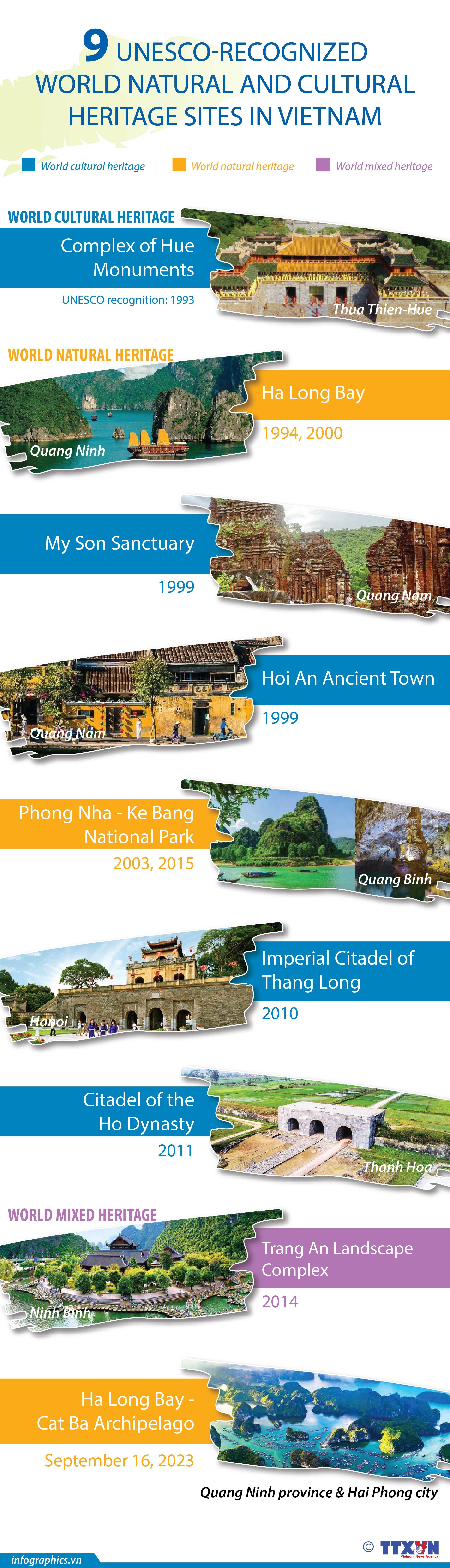 9 UNESCO world natural and cultural heritage sites in Vietnam