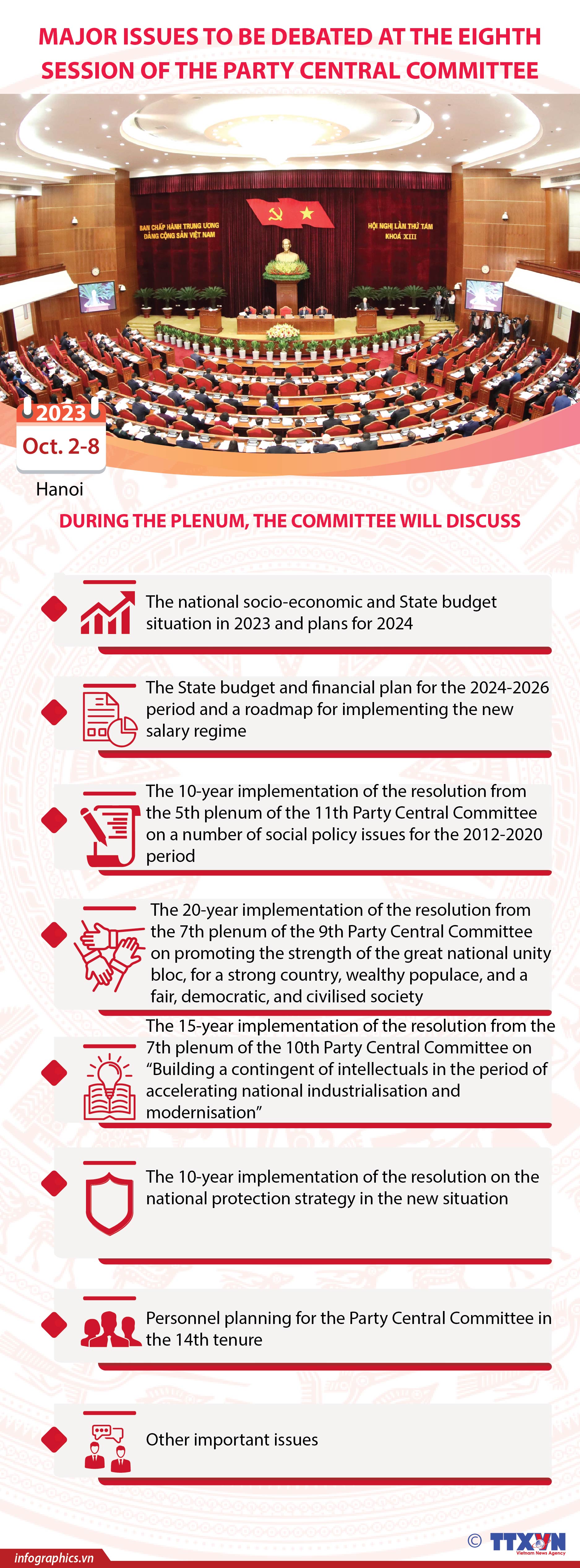 Major issues up for debate at eighth session of Party Central Committee