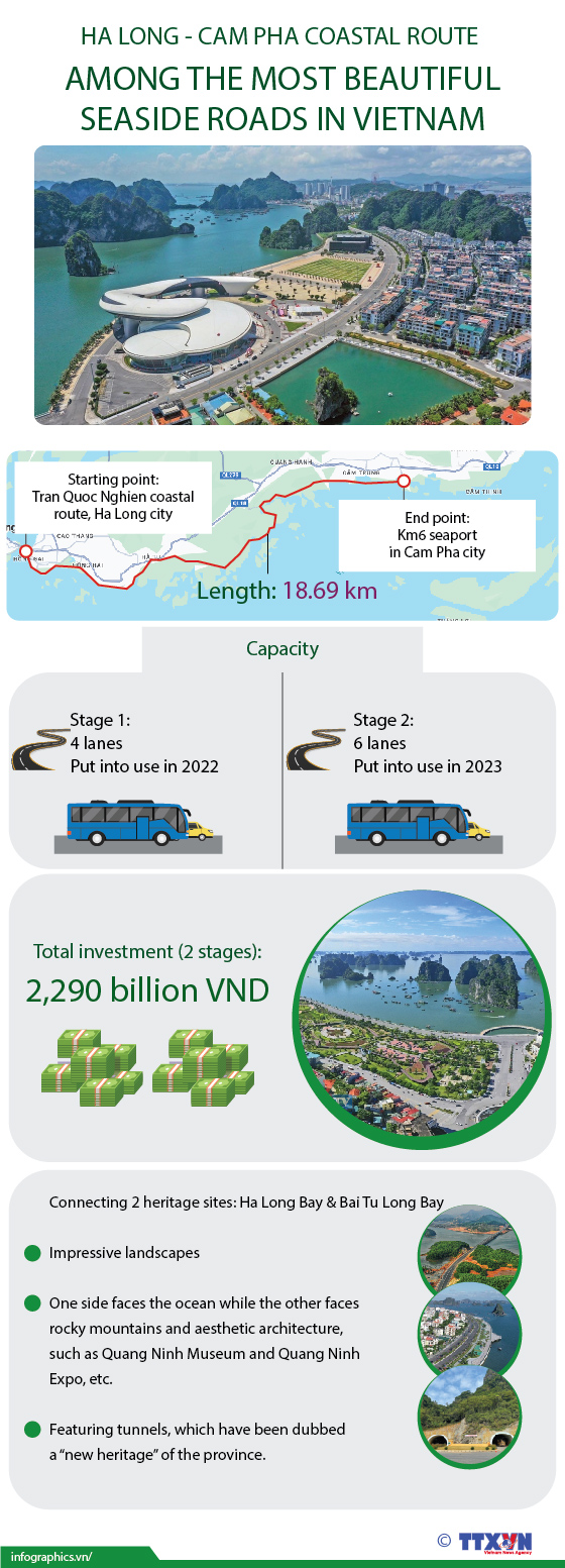 Ha Long - Cam Pha among Vietnam’s most beautiful coastal roads