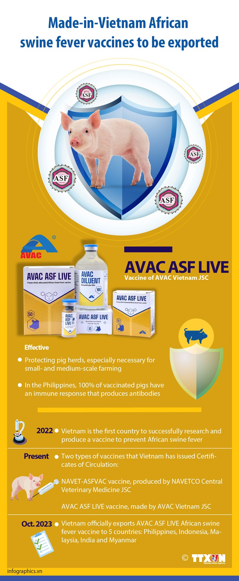 Made-in-Vietnam African swine fever vaccines exported to five countries