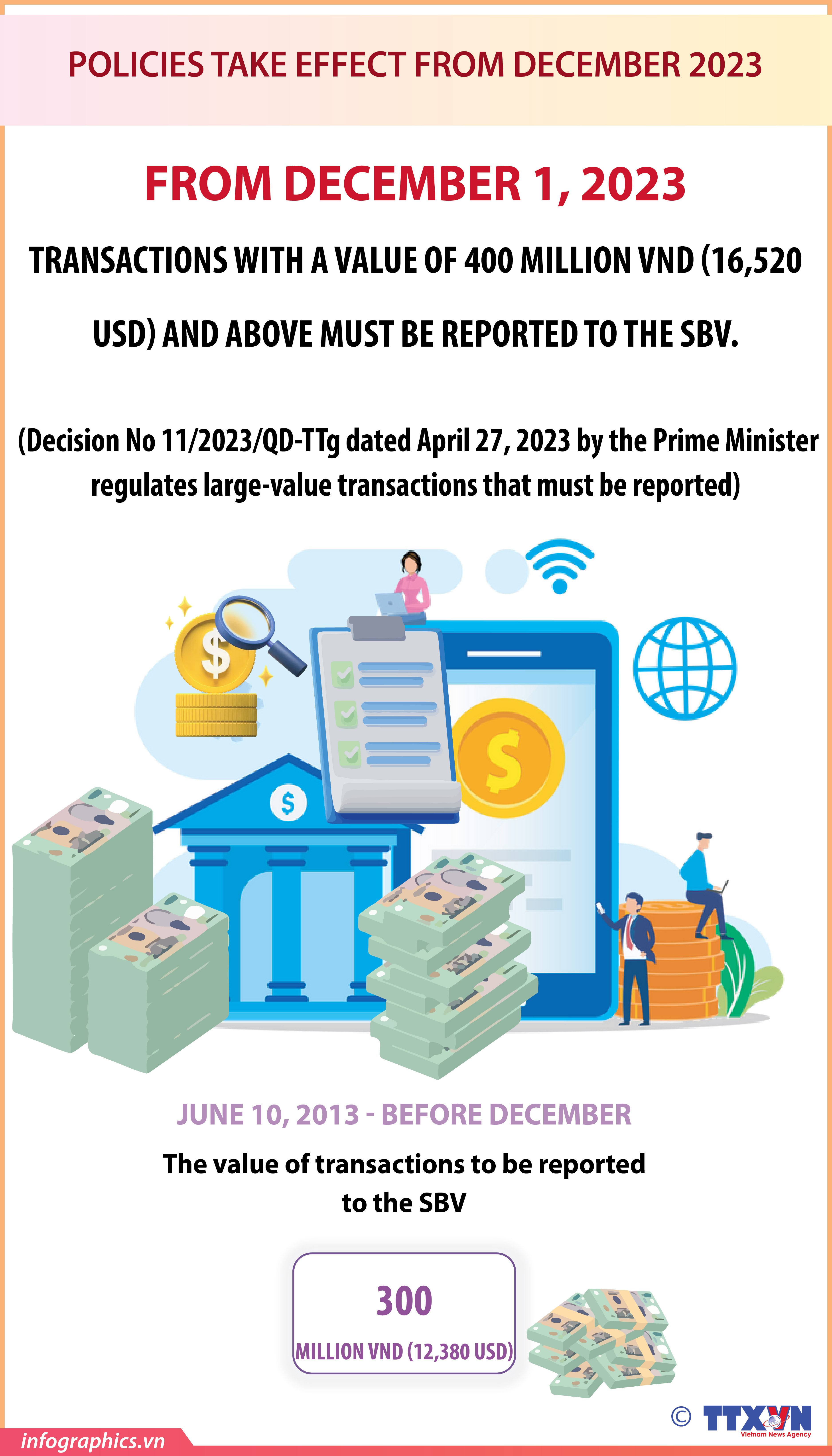 Transactions of over 400 million VND must be reported to the SBV
