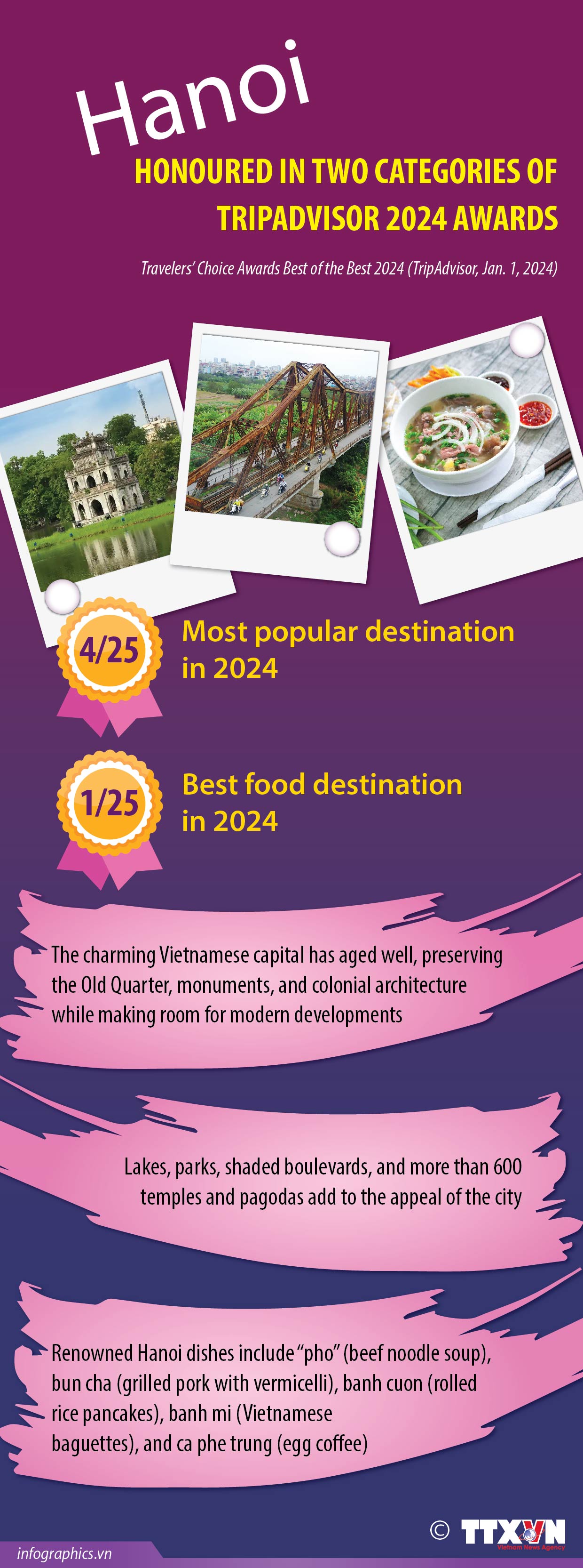 Hanoi honoured in two categories of TripAdvisor awards