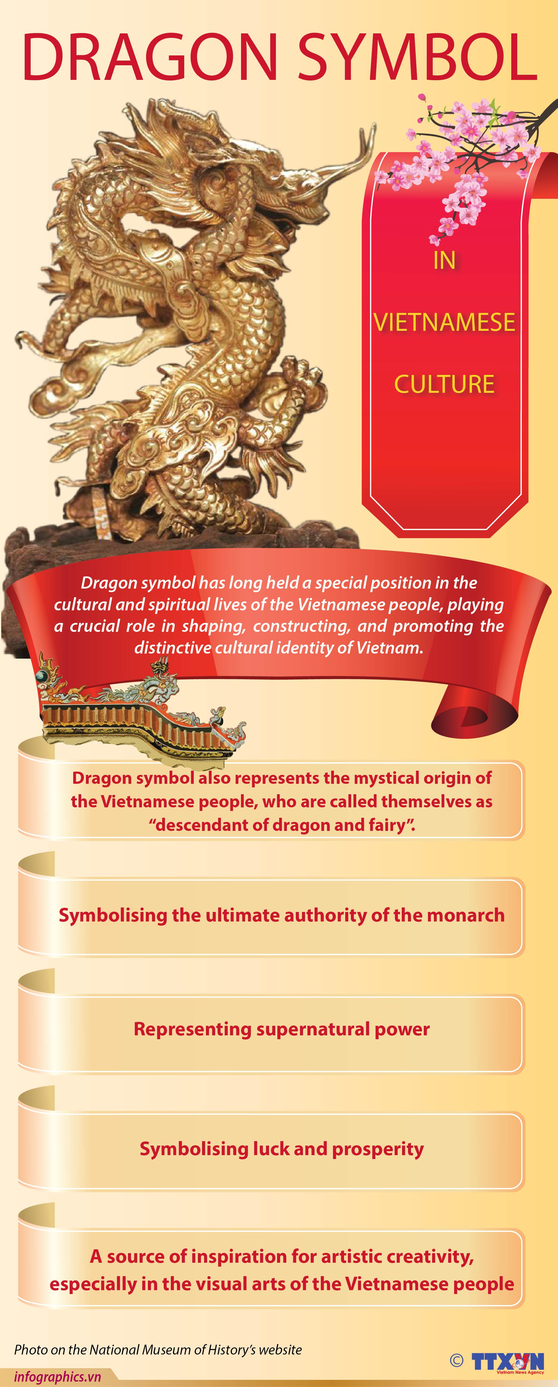 Dragon symbol in Vietnamese culture