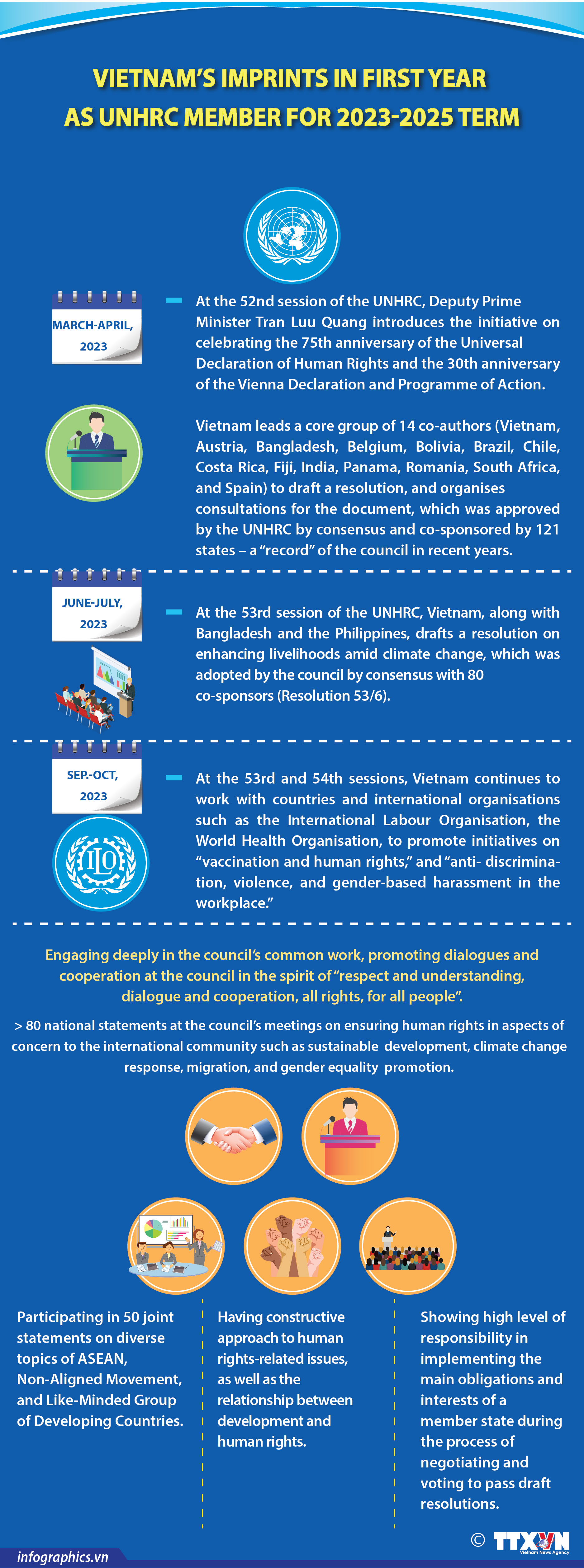 Vietnam leaves imprints in first year as UNHRC member