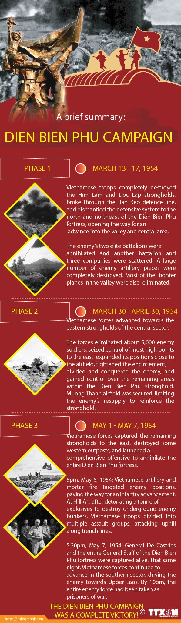 Dien Bien Phu Campaign: A brief summary