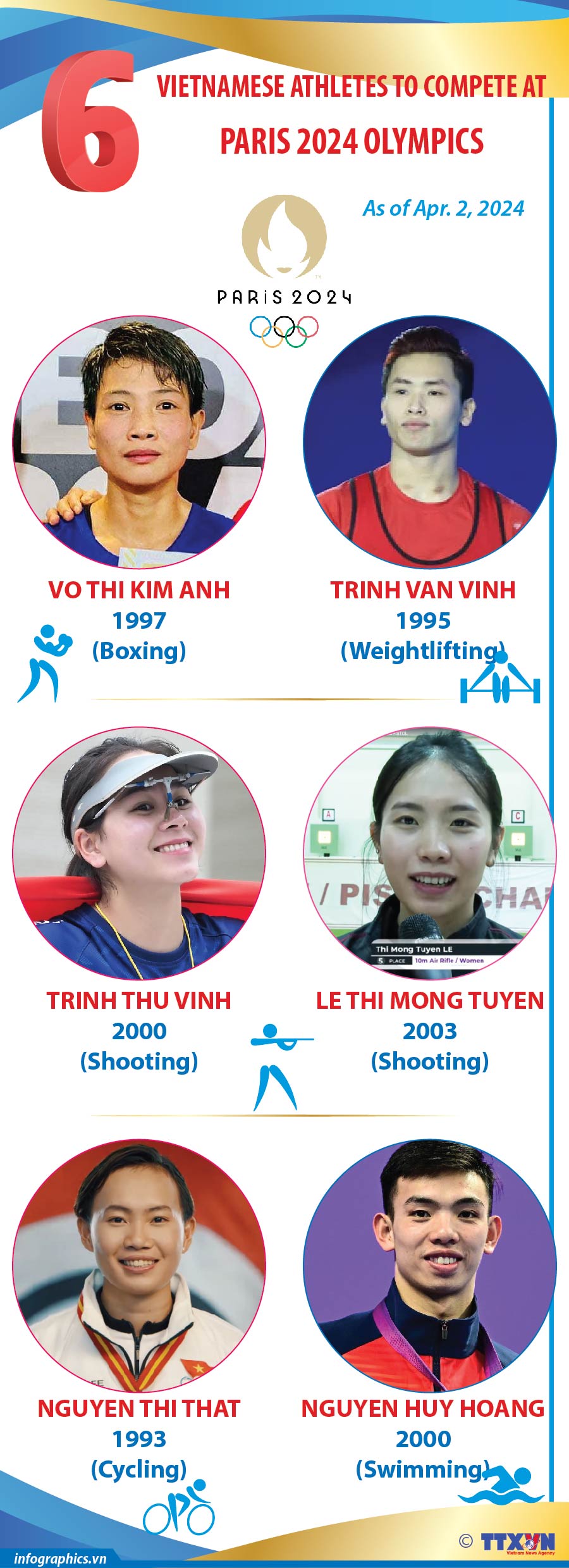 Six Vietnamese athletes to compete at Paris 2024 Olympics