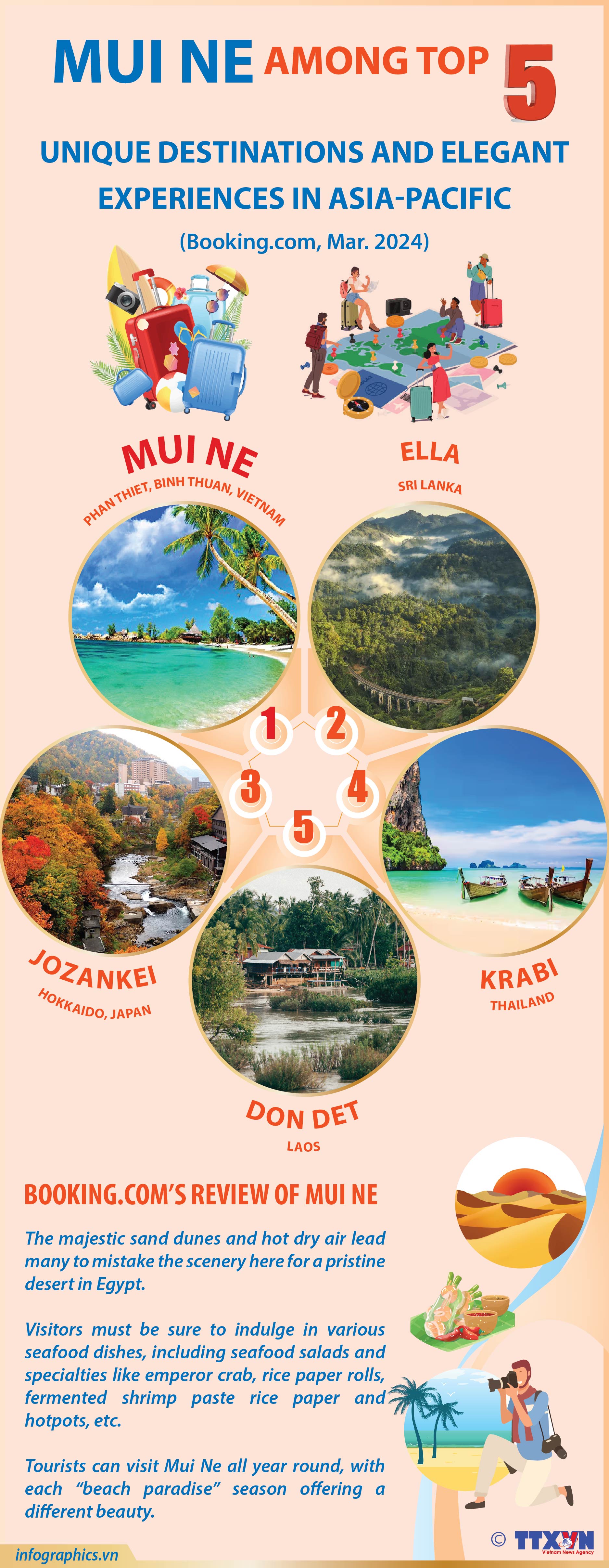 Mui Ne among top 5 unique destinations and elegant experiences in Asia-Pacific