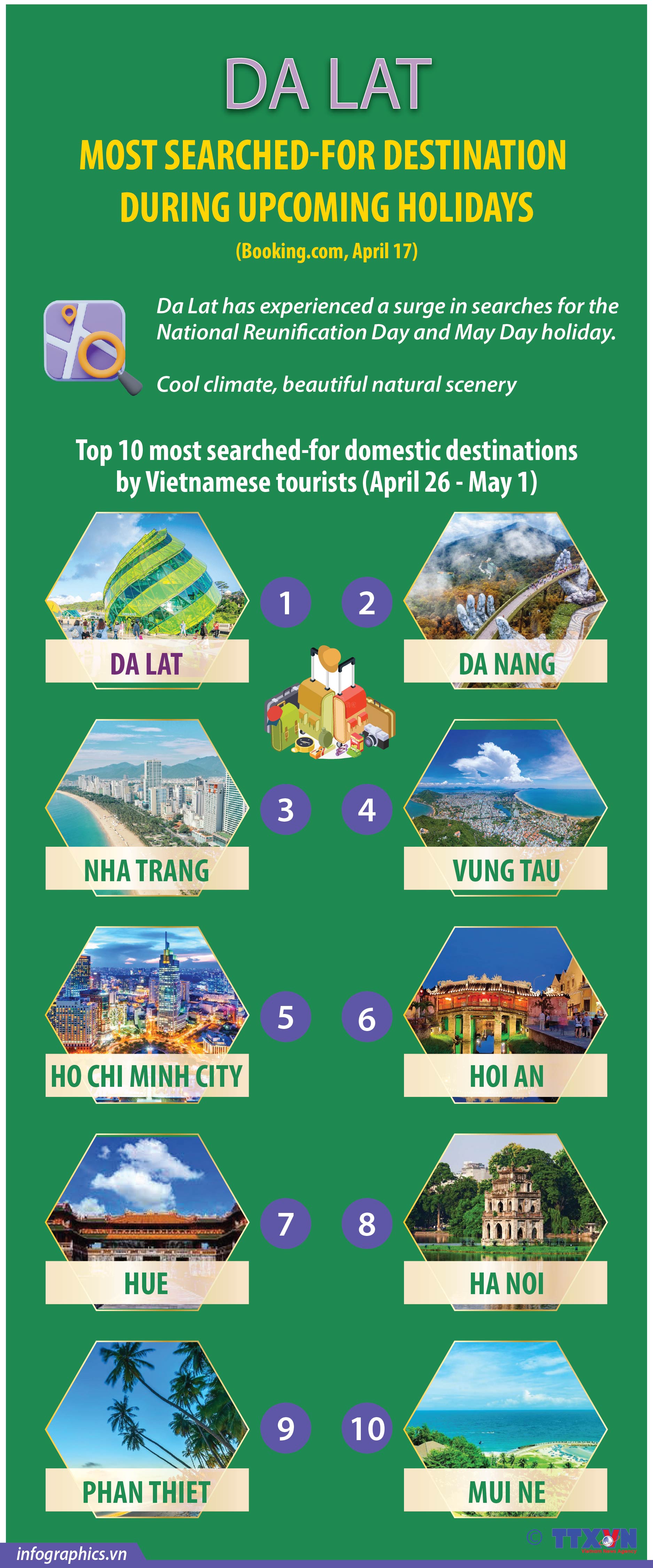 Da Lat most searched-for destination during upcoming holidays