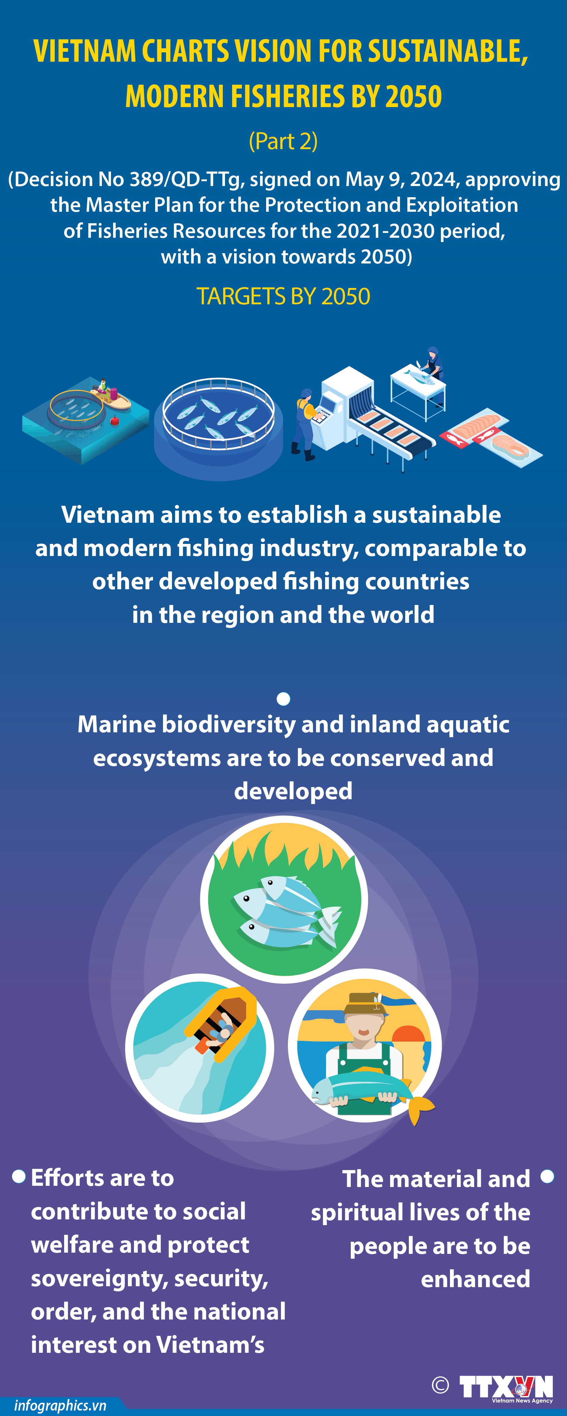 Vietnam charts vision for sustainable, modern fisheries by 2050 (P2)