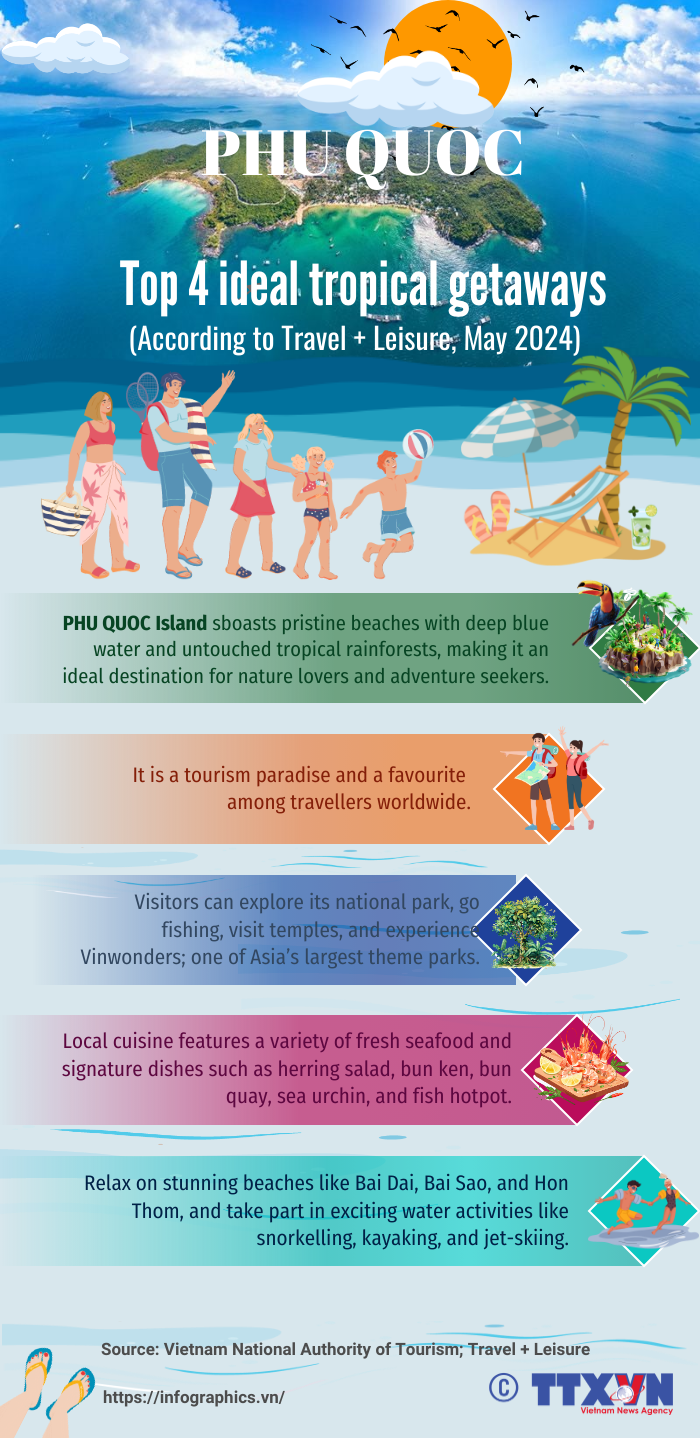 Phu Quoc Island - Top 4 ideal tropical getaways