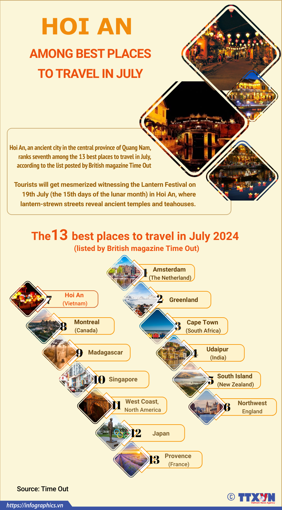 Hoi An among best places to travel in July: Time Out