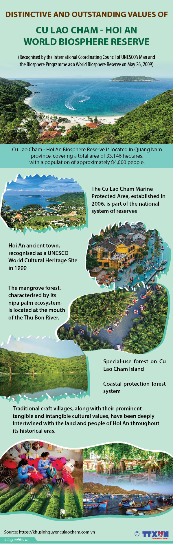 Outstanding values of Cu Lao Cham - Hoi An World Biosphere Reserve