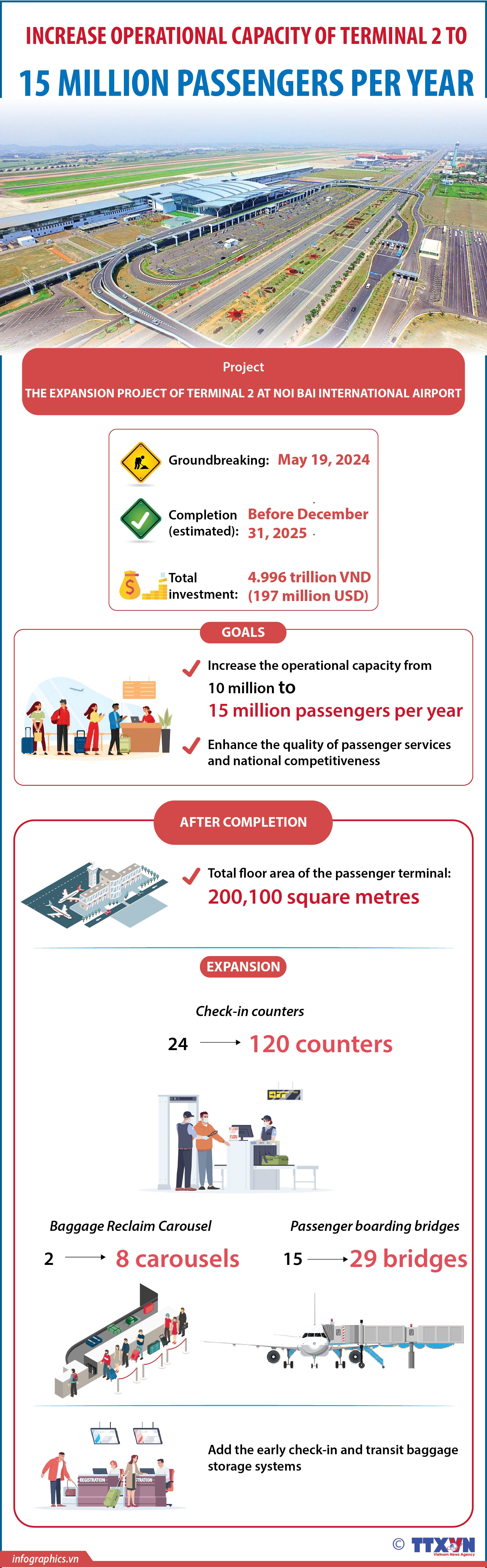 Noi Bai Airport's international terminal expanded