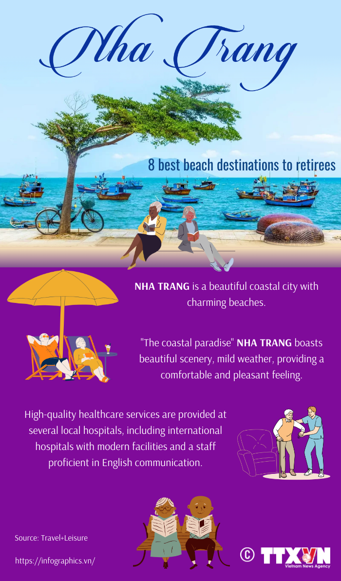 Nha Trang among eight best beach destinations for retirees