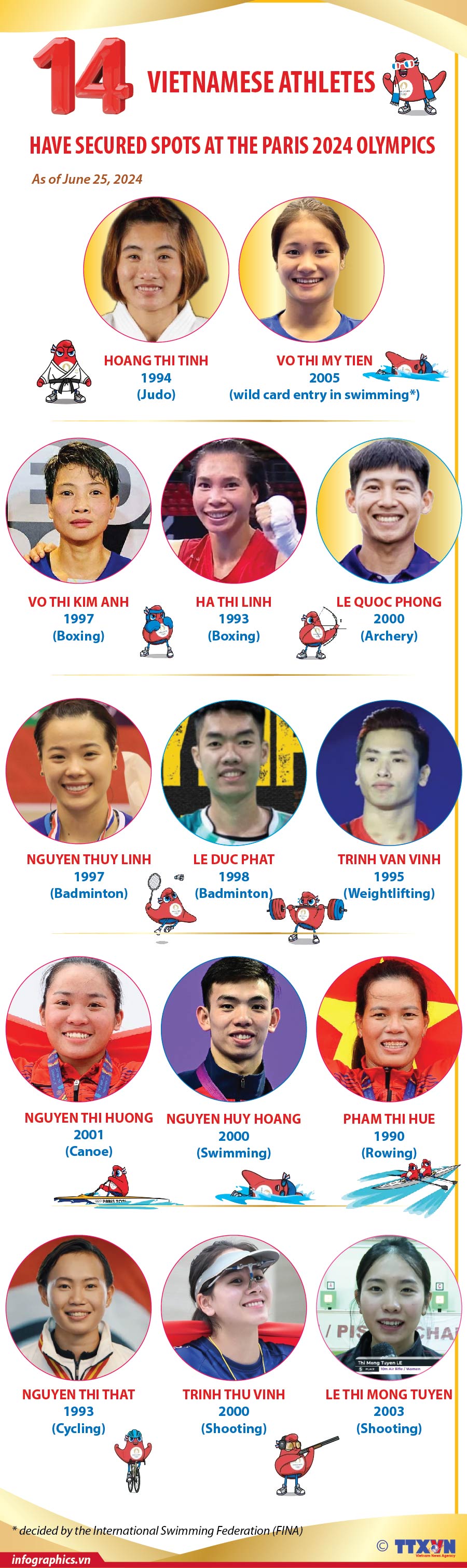 Vietnam secures 14 tickets to Paris 2024 Olympics