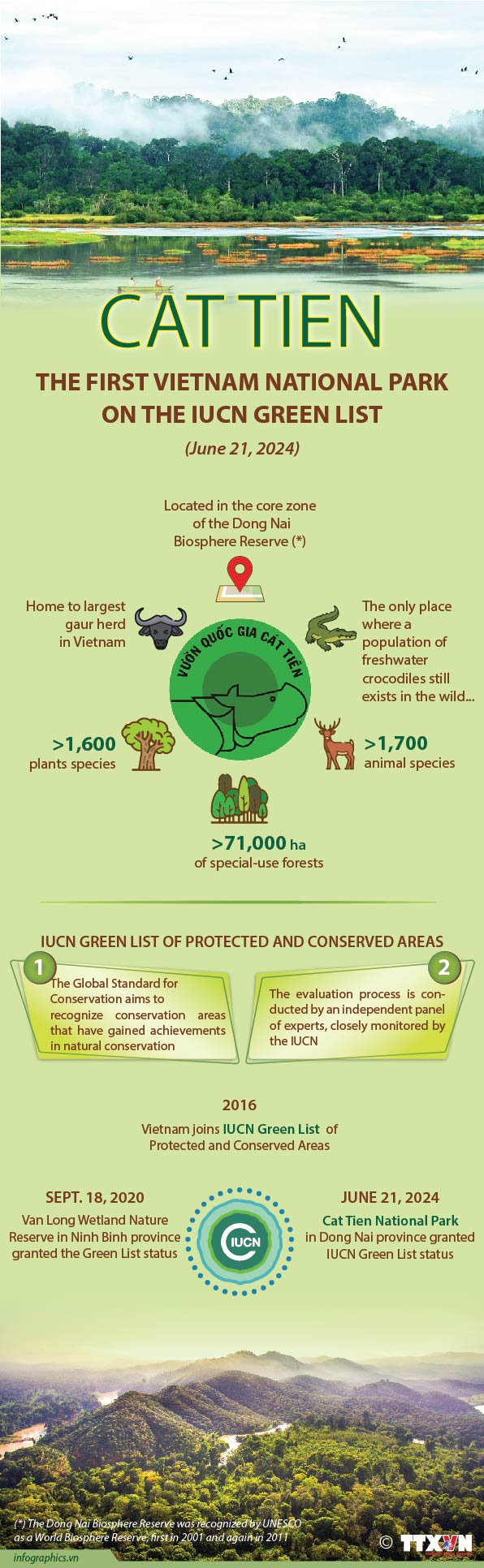 Cat Tien – Vietnam’s first national park on the IUCN Green List