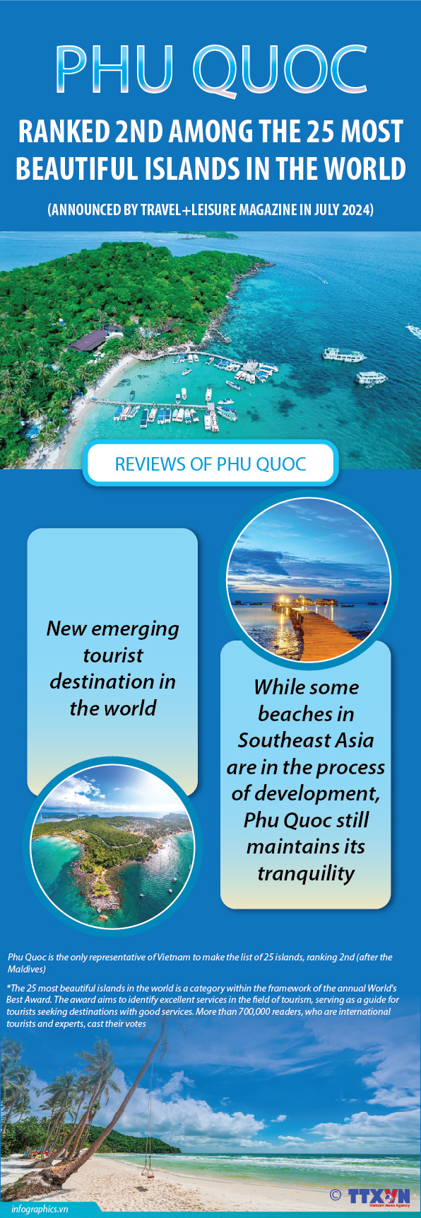 Phu Quoc named world’s second best island