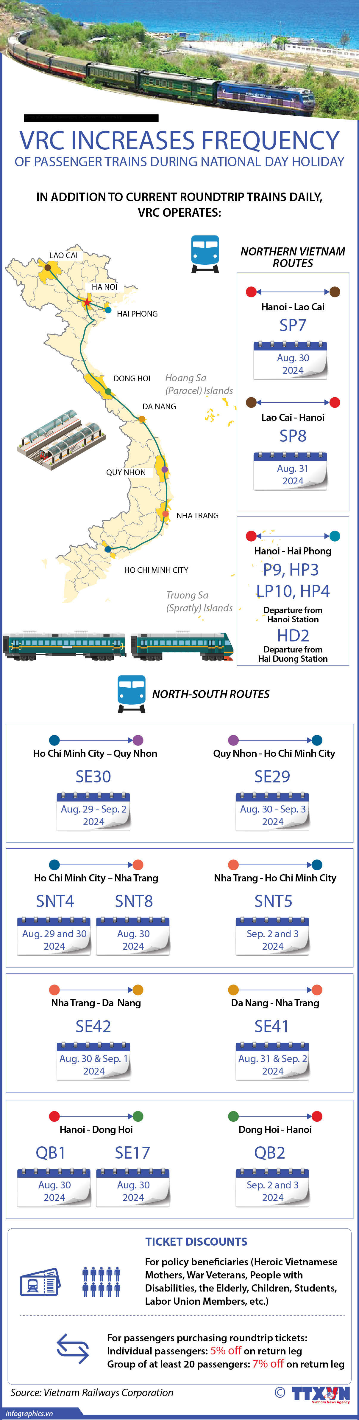 More seats for train passengers during National Day holiday