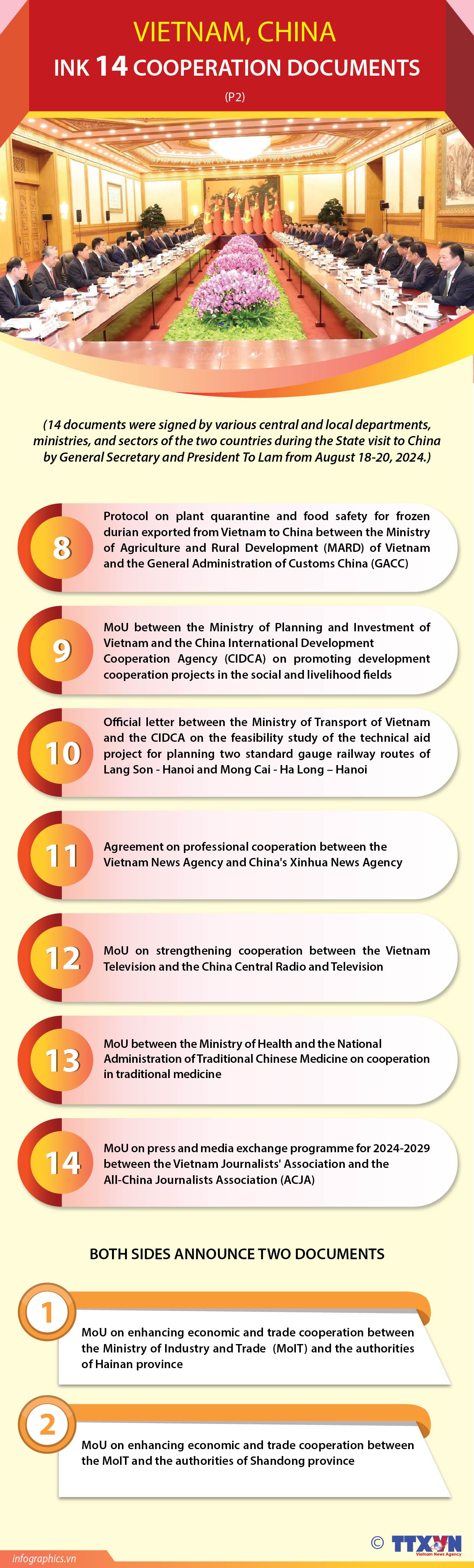 Vietnam, China ink 14 cooperation documents (P2)
